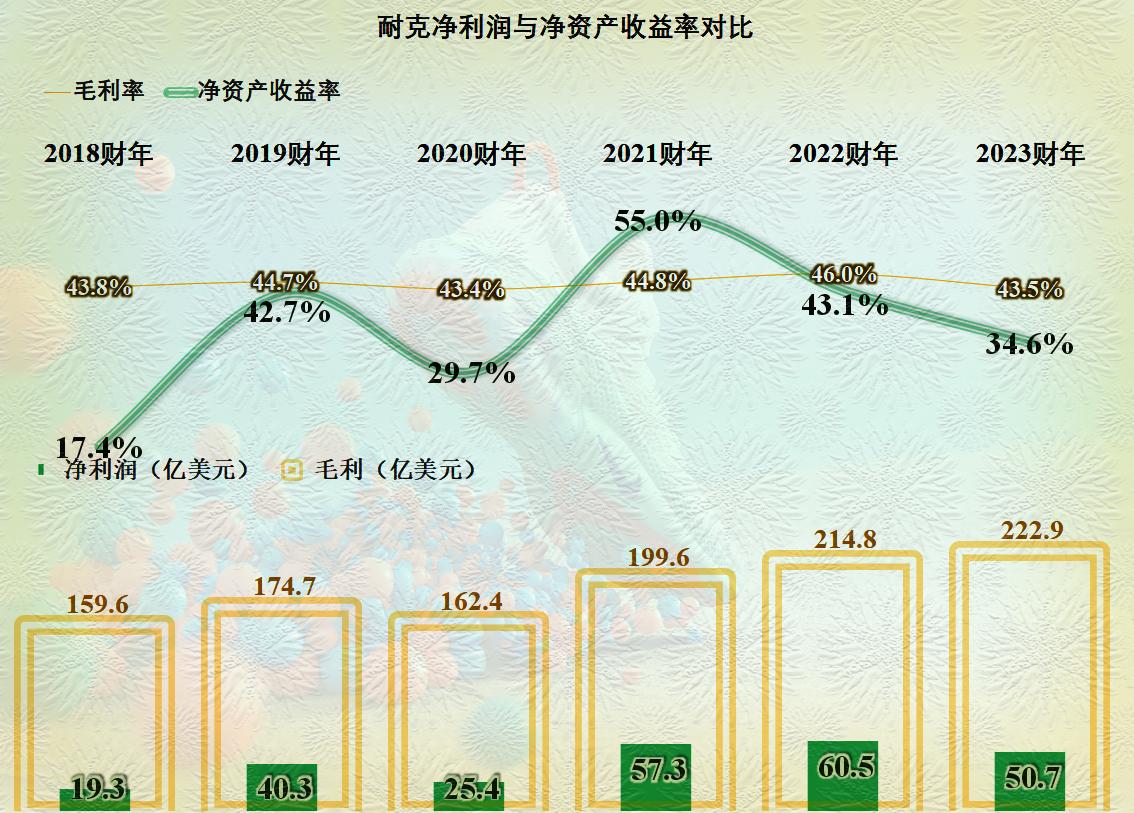 2023年全球高端运动品牌排行榜：比耐克更值得拥有的运动品牌TOP5