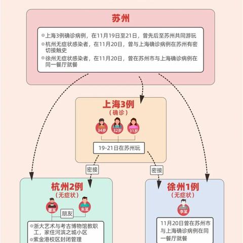 辽宁新增本土确诊5例是哪里的 → 辽宁新增本土确诊5例