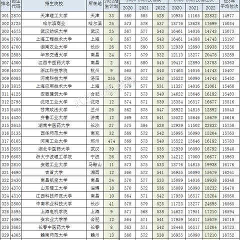 河南的二本大学文科的相关长尾关键词有哪些