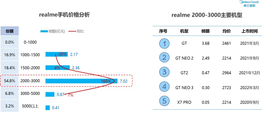 618大促：揭秘手机购买最优惠时间排行榜