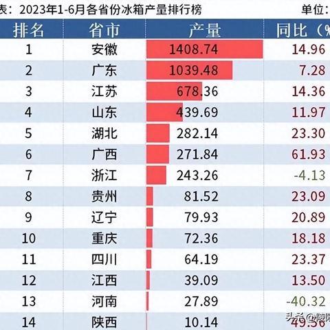 广州寄冰箱回湖北哪个物流便宜？