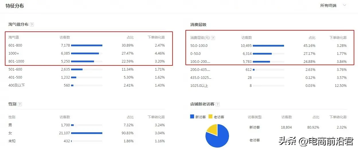 如何增加shopify的流量 shopify如何增加网络流量