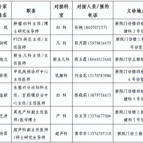广州市儿童医院哪家好？