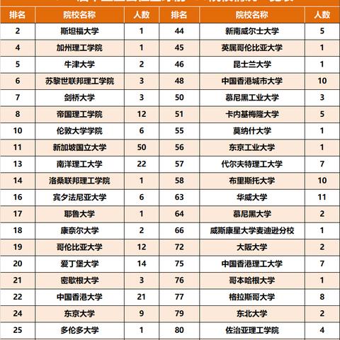 天津限号措施更新：2023年2月最新限号规定详解-第3张图片-其人生活百科