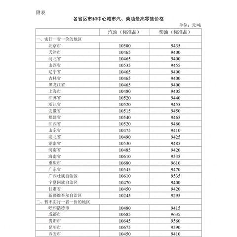 【无锡今日油价】2025年4月29日无锡油价是多少