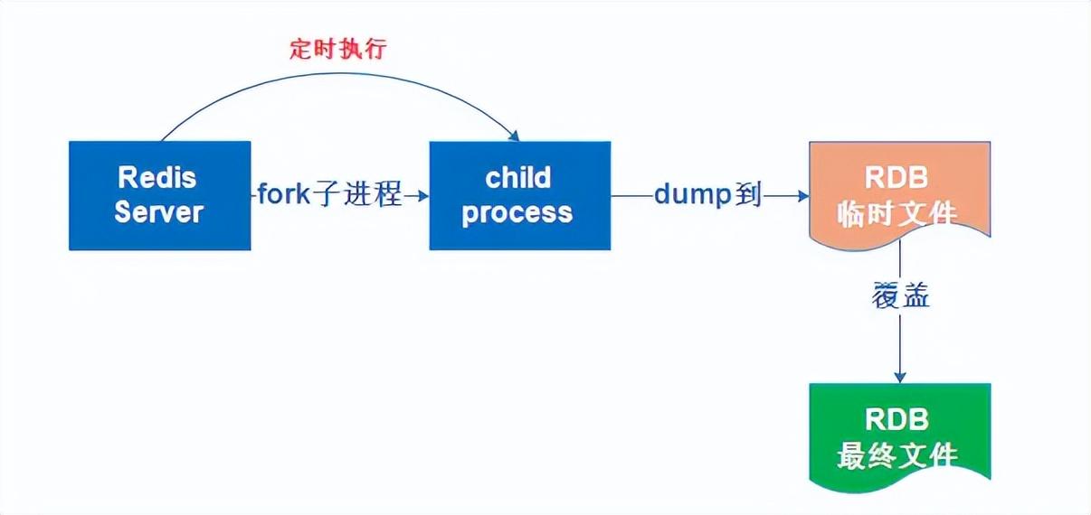 大数据写入与查询（通过Matlab如何将数据读取）