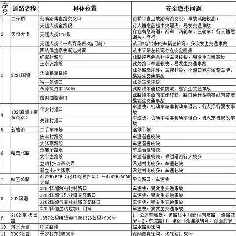 哈尔滨市国家规划商圈有哪些