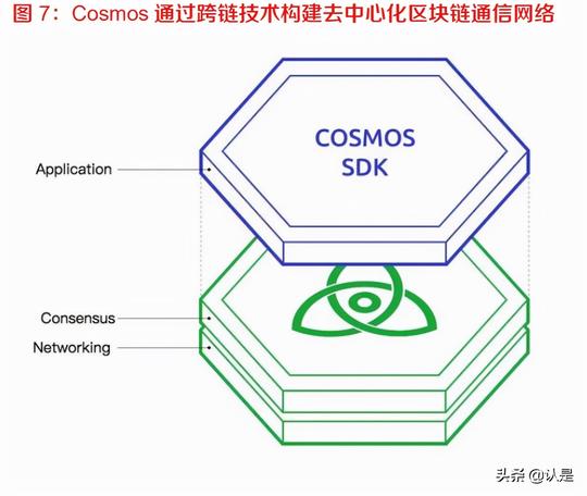 区块链行业分析：链间通信创造价值流动，跨链技术应用势在必行