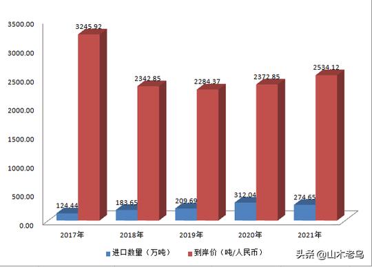 实行甘蔗收购市场化价格下，小蔗农该何去何从？
