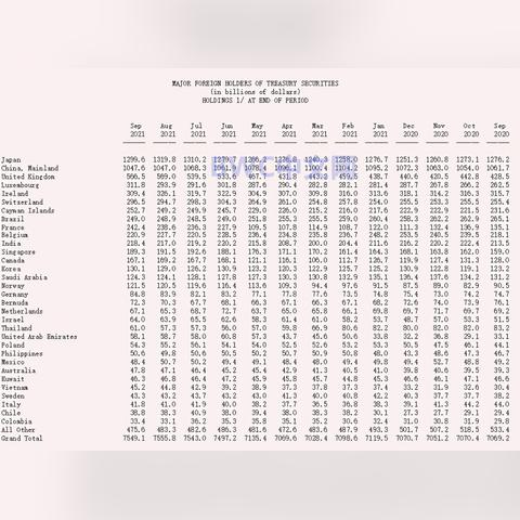 管好超60万亿行政事业性国有资产，财政部出新规