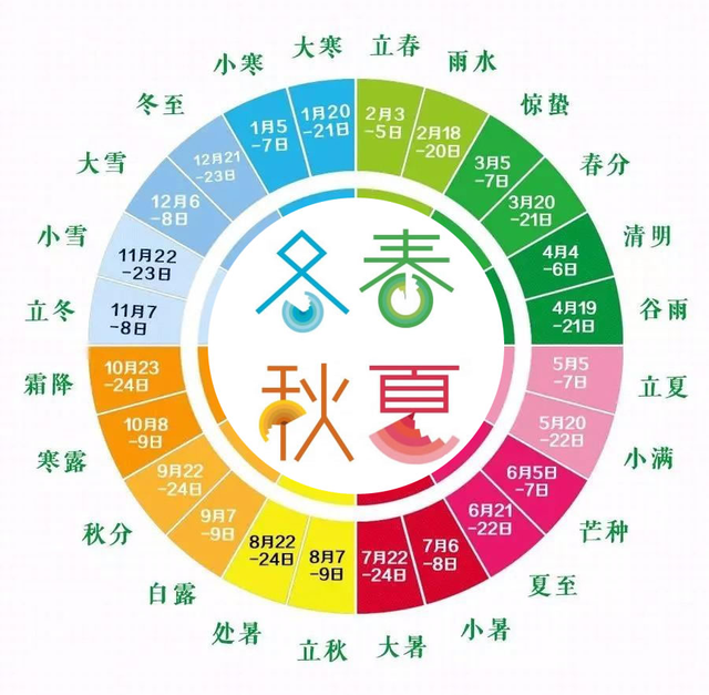 2019冬至节气朋友圈问候语图片说说