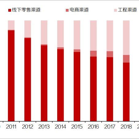 静态网站框架的长尾关键词有哪些