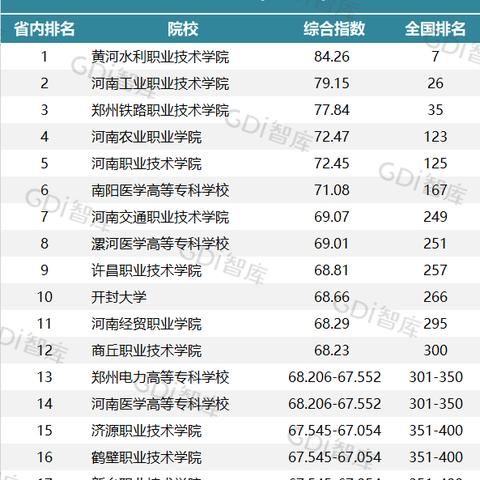 广州市有什么职高