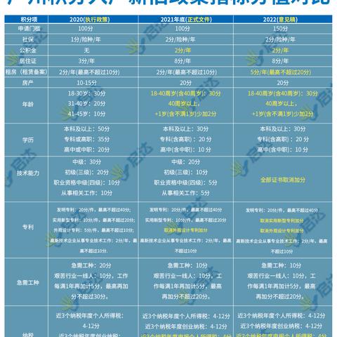 广州积分入户新政策相关长尾关键词有哪些