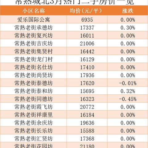 江苏苏州常熟市房价走势的长尾关键词有什么