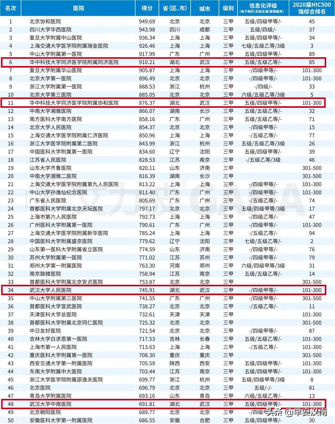 协和刘怎么给宝宝起名(本可以上211大学但是选择了二本医大的临床医学)