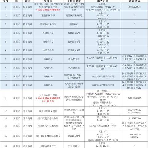 近期厦门出门坐飞机要做核酸吗？