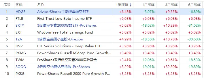 web3的公司在做什么 web3是什么公司