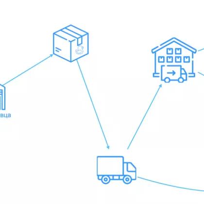 俄罗斯跨境电商ozon平台入驻的相关长尾关键词是那些