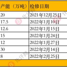 2025.11.17宁波今日最新油价查询