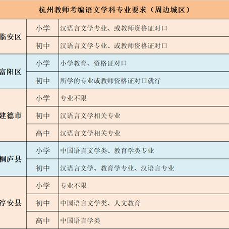 杭州市统考是什么
