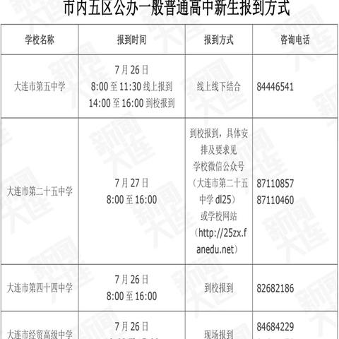 大连市哪个普高招生多