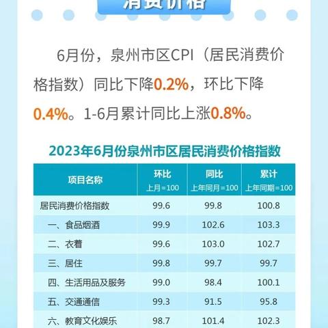 福建泉州的物价高吗？和广东比是高还是低？
