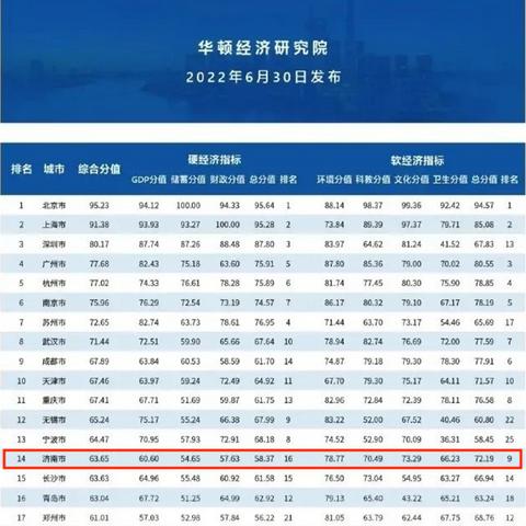济南市高三统考总分多少