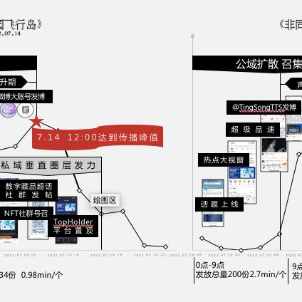 电商考试微博文案范文的长尾关键词有什么