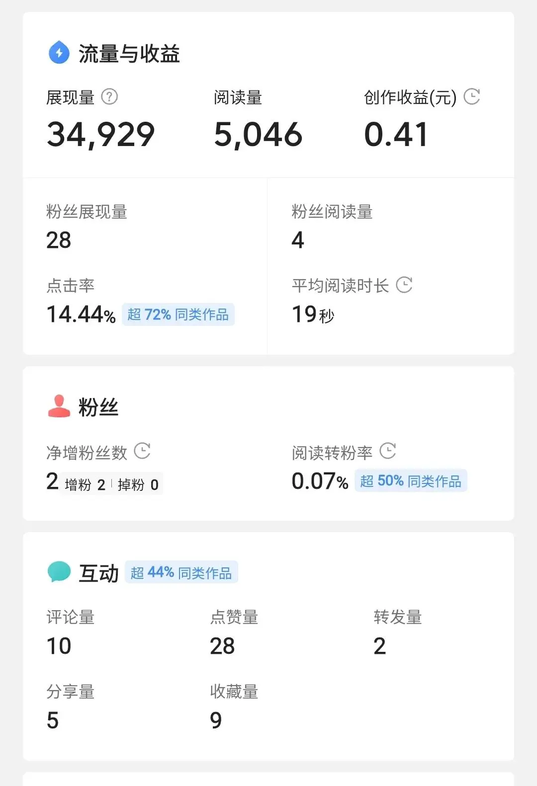 每天发微头条有效吗 微头条需要每天发吗