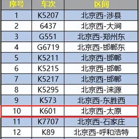 邯郸市到包头距离的长尾关键词有哪些