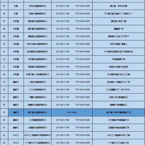 天津什么5月几号做核酸