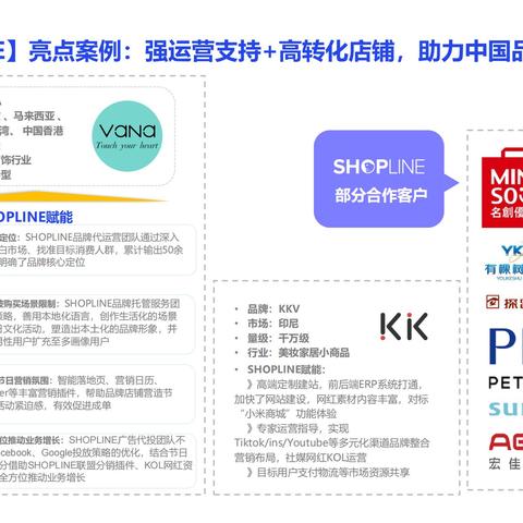 如何注册东南亚跨境电商