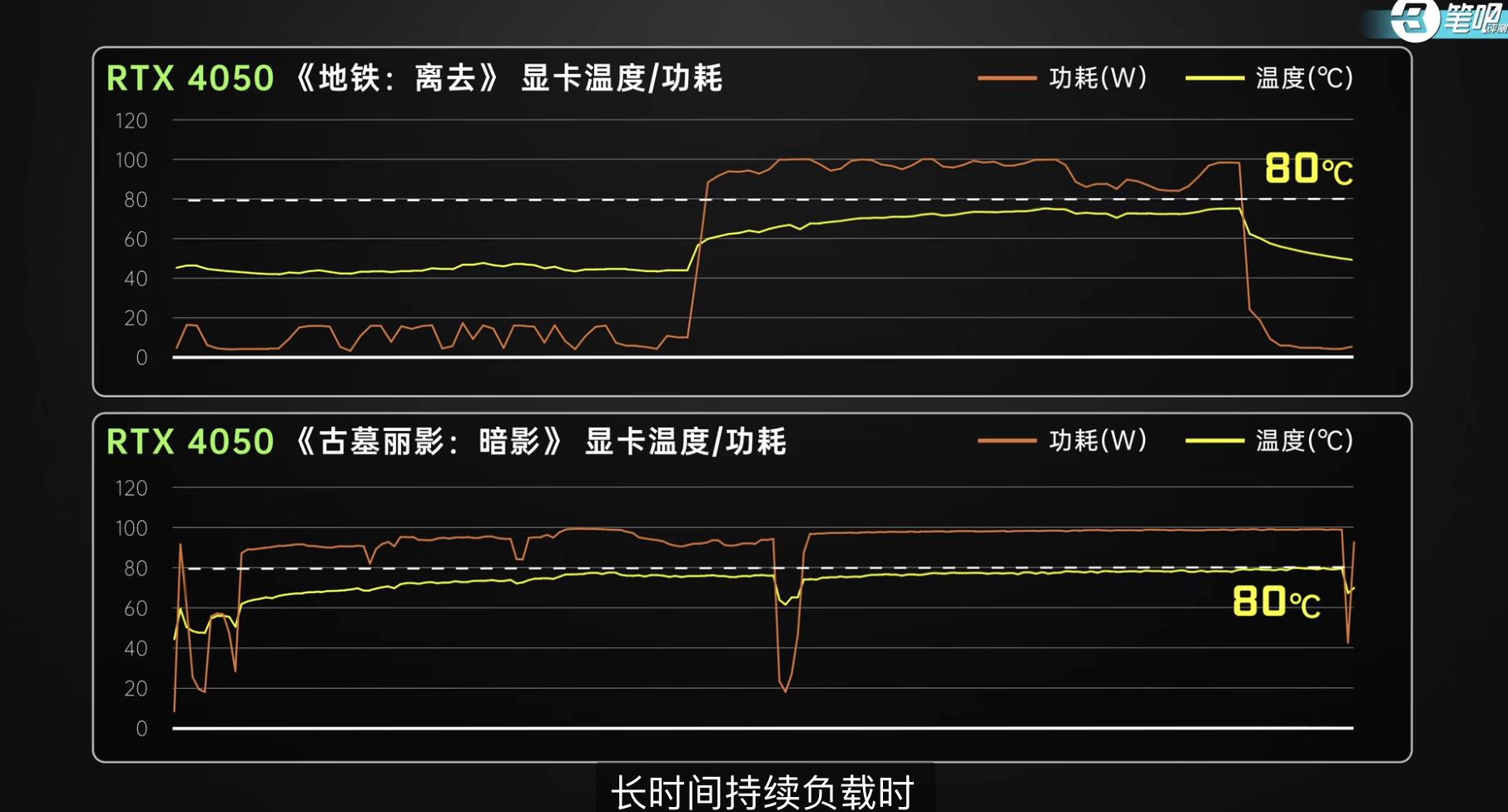 手机玩原神卡怎么调低帧率（a卡和n卡玩吃鸡的最低型号是什么）
