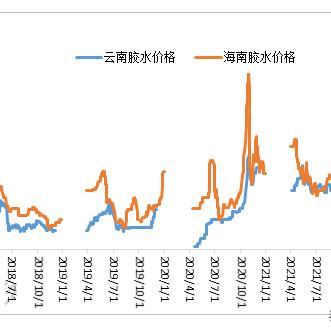 中国天然资源盘中异动 大幅上涨5.12%