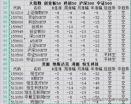 基金暴跌年轻人为什么躲不过被割