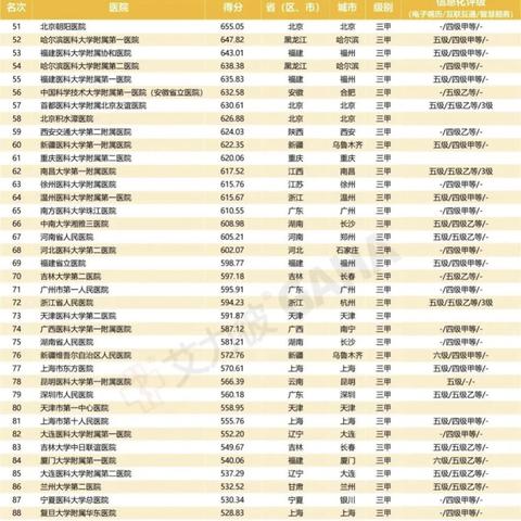 武汉医院选址的长尾关键词有什么