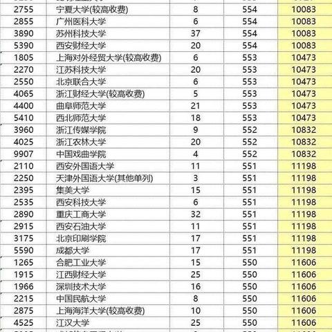 河南高考排行榜的相关长尾关键词有哪些