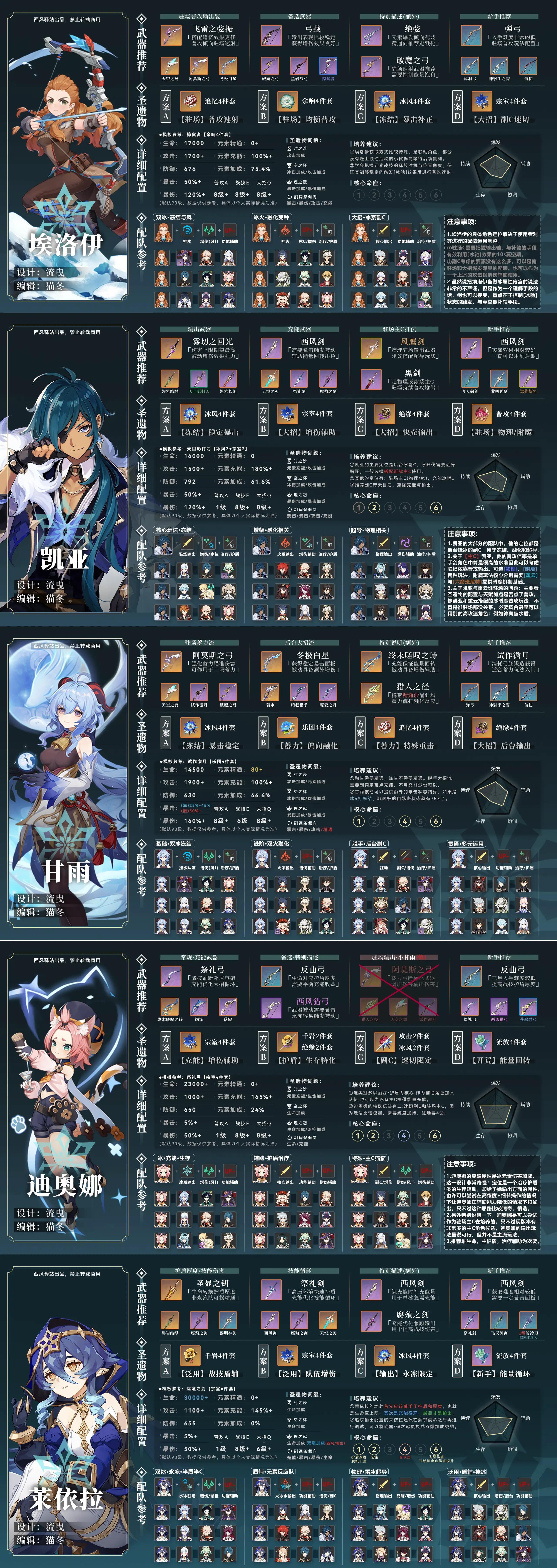 原神怎么添加队伍好友(原神七圣召唤怎么换队伍)