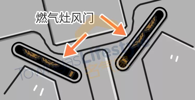 燃气灶没有风门咋办