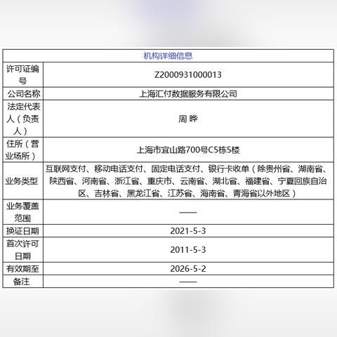 跨境电商平台怎么备案的相关长尾关键词是那些
