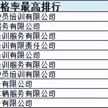 兰州市神龙驾校怎么样