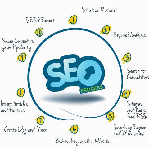 做seo需要会什么推广