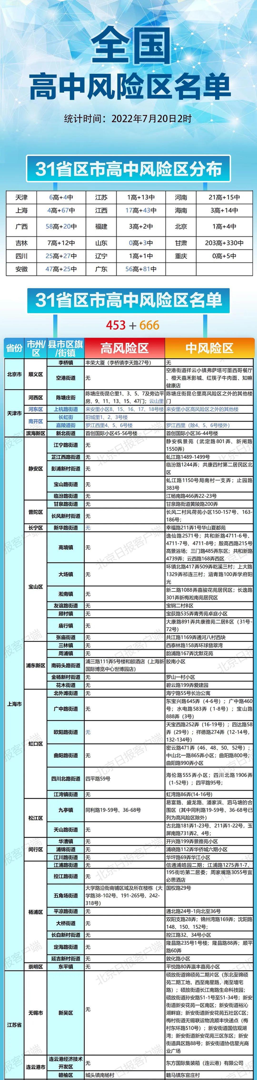 广东新增2例本土确诊病例 均在深圳
 （广东新增2例本土确诊病例 均在深圳吗）