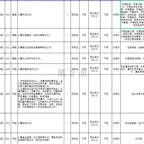 福建编制老师收入怎么样