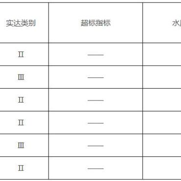 广州市白云区有什么水厂