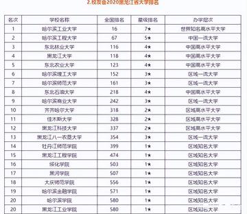 兰州三本大学有哪些的相关长尾关键词有哪些
