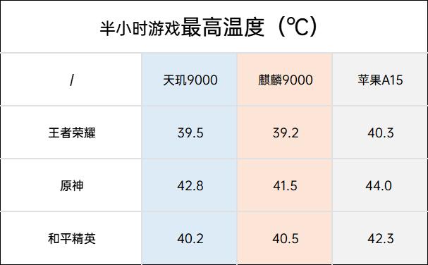 安卓原神怎么转到苹果手机（iOS可以登安卓原神号吗）