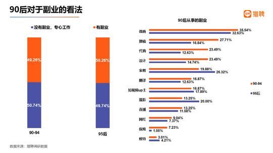 梦里搞副业暴富，现实搞副业暴雷