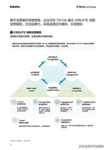 tiktok外贸怎么赚钱 衍生的长尾关键词是那些 